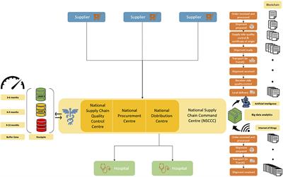 At the Epicenter of COVID-19–the Tragic Failure of the Global Supply Chain for Medical Supplies